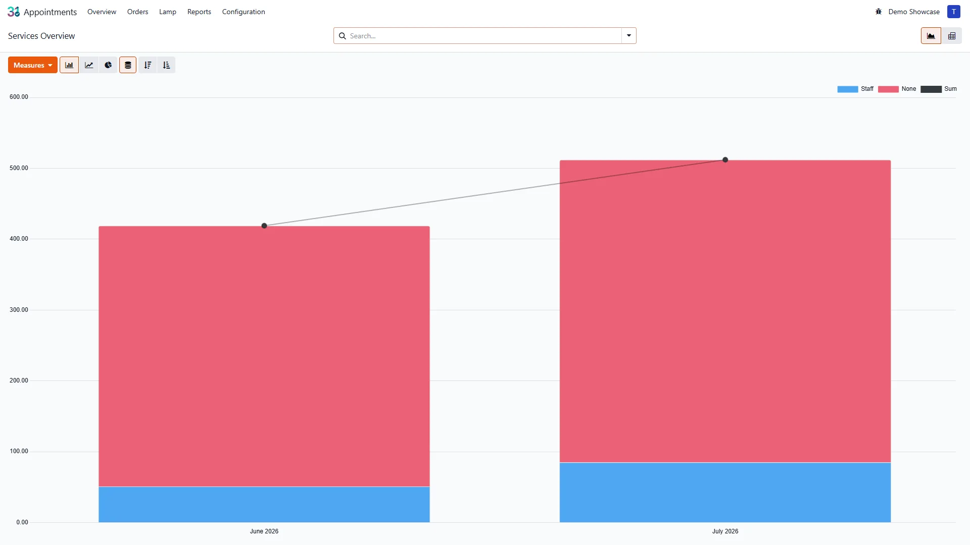 Solaryx reporting graph