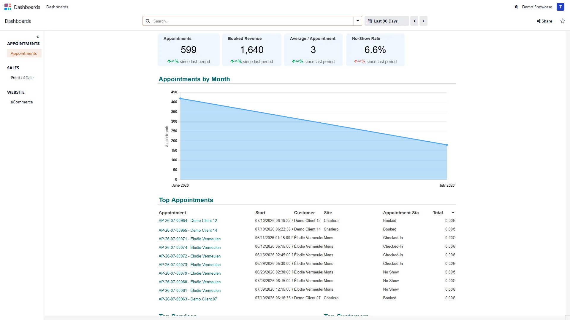 Solaryx-netwerkdashboards