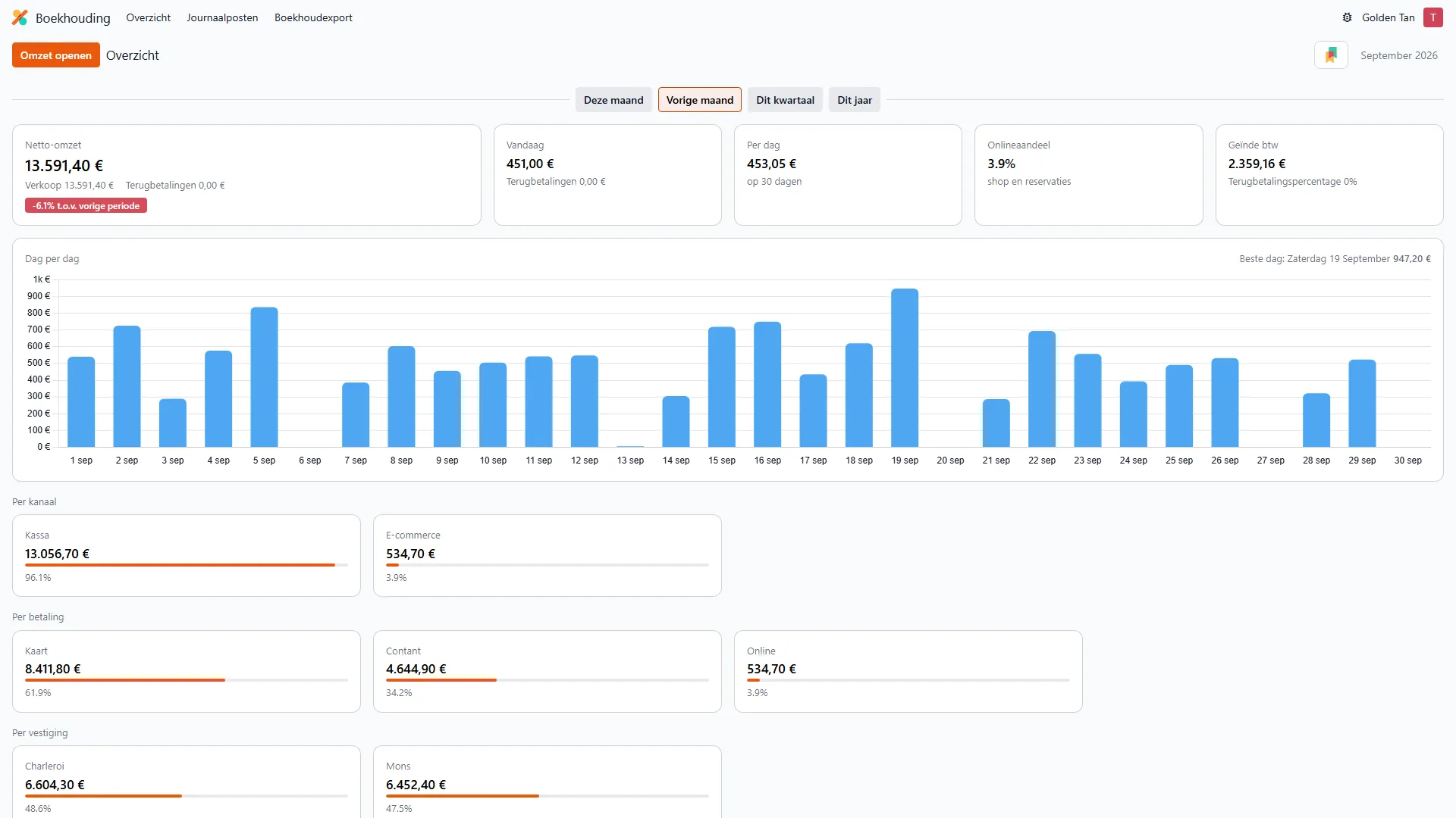 Solaryx-omzetdashboard